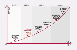 風控為先 穩健投資 圖