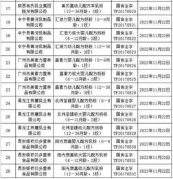 田牧乳業(yè)擬布局華中,投資 2 億元將新廠建在哪了 健合集團(tuán) 20 億美元的目標(biāo)如何實現(xiàn) 特殊嬰配粉進(jìn)口暫定稅率降為多少